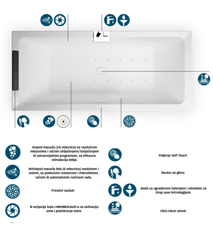 DIVINA hidromasažna kada 180x80 Novellini sa panelima DI518980O0-A2A