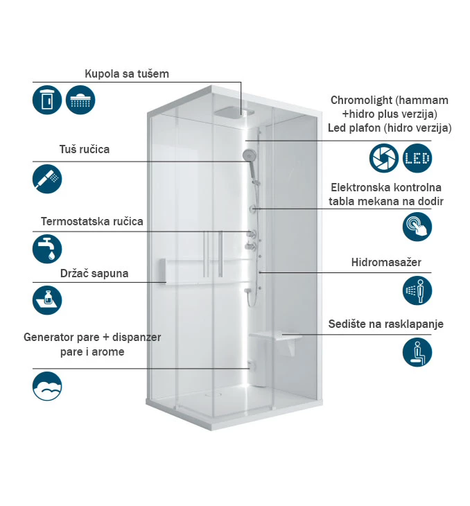 Tuš kabina Novellini GLAX 2.0 2P 120x80 sa hamamom G222P120ST5-1BB